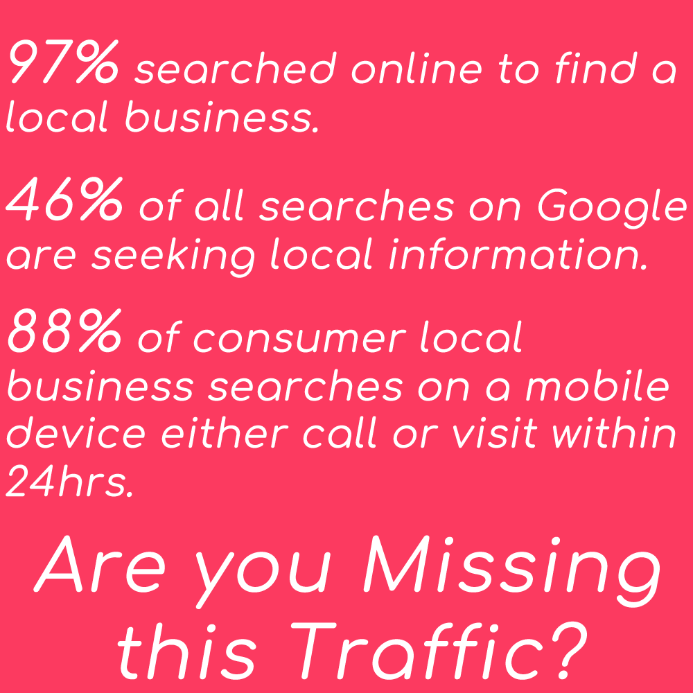 Local Marketing Statistics