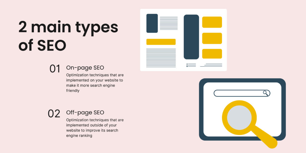 On-page and Off-page SEO