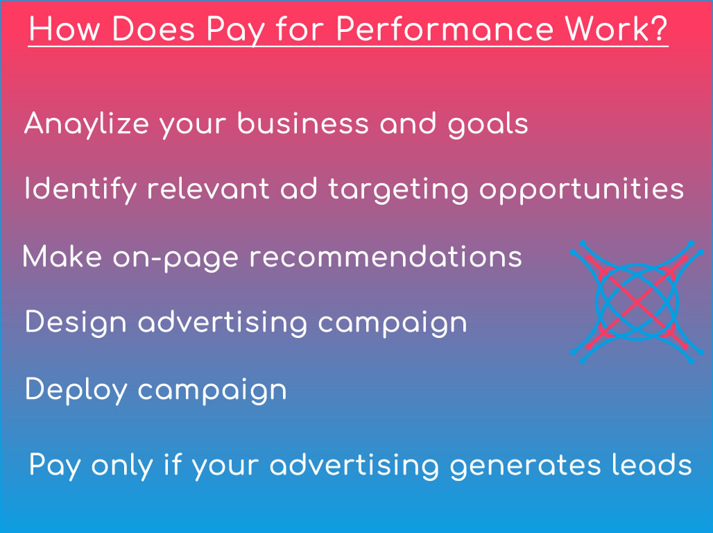 Pay for Performance - Marketing Lead Generation Strategy